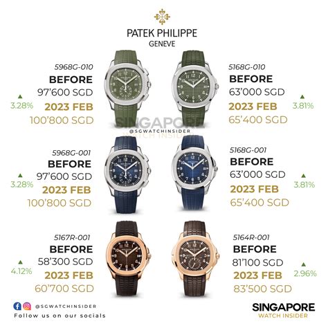 patek philippe 2023 price list